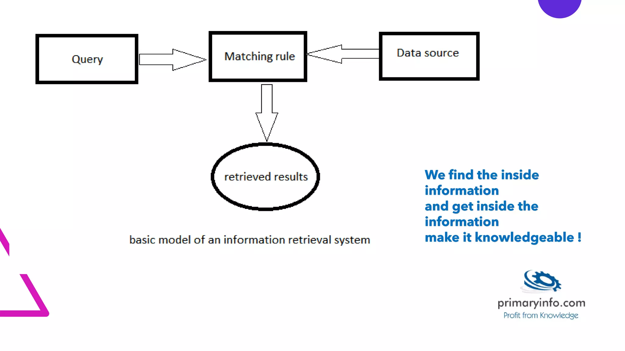 Information retrivel | PPT | Free Download