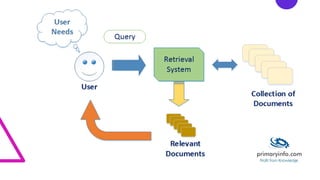 Information retrivel | PPT | Free Download