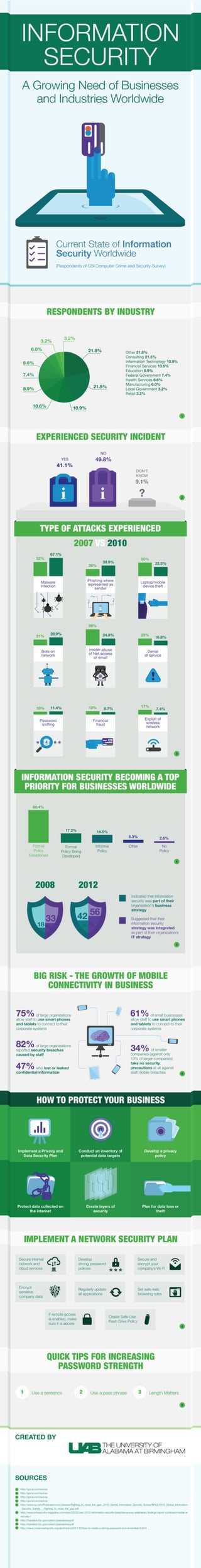 Are you safe online? Information security