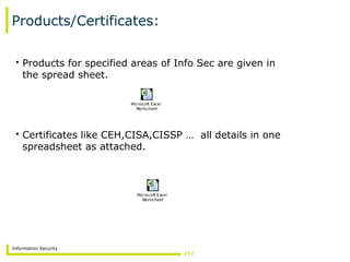 Information Security
Products/Certificates:
• Products for specified areas of Info Sec are given in
the spread sheet.
• Certificates like CEH,CISA,CISSP … all details in one
spreadsheet as attached.
Microsoft Excel
Worksheet
Microsoft Excel
Worksheet
 
