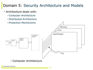 Information Security
Domain 5: Security Architecture and Models
• Architecture deals with:
–Computer Architecture
–Distributed Architecture
–Protection Mechanisms
– Computer Architecture
 
