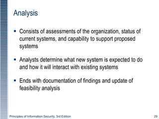 Principles of Information Security, 3rd Edition 29
Analysis
 Consists of assessments of the organization, status of
current systems, and capability to support proposed
systems
 Analysts determine what new system is expected to do
and how it will interact with existing systems
 Ends with documentation of findings and update of
feasibility analysis
 