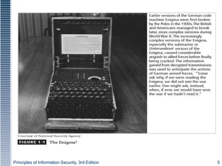 Principles of Information Security, 3rd Edition 5
Figure 1-1 – The Enigma
 