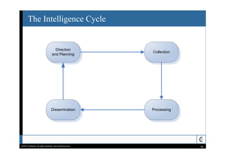 Information Security Intelligence