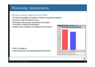 Information Security Intelligence