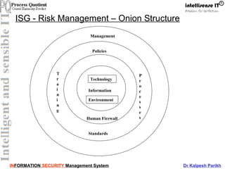 INFORMATION SECURITY Management System Dr Kalpesh Parikh
ISG - Risk Management – Onion Structure
Technology
Environment
Information
Human Firewall
Standards
Policies
T
r
a
i
n
i
n
g
P
r
o
c
e
s
s
e
s
Management
 