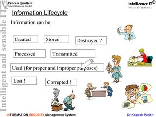 INFORMATION SECURITY Management System Dr Kalpesh Parikh
Information Lifecycle
Information can be:
Created Stored Destroyed ?
Processed Transmitted
Used (for proper and improper purposes)
Lost ! Corrupted !
 