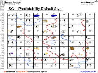 INFORMATION SECURITY Management System Dr Kalpesh Parikh
ISG – Predictability Default Style
 