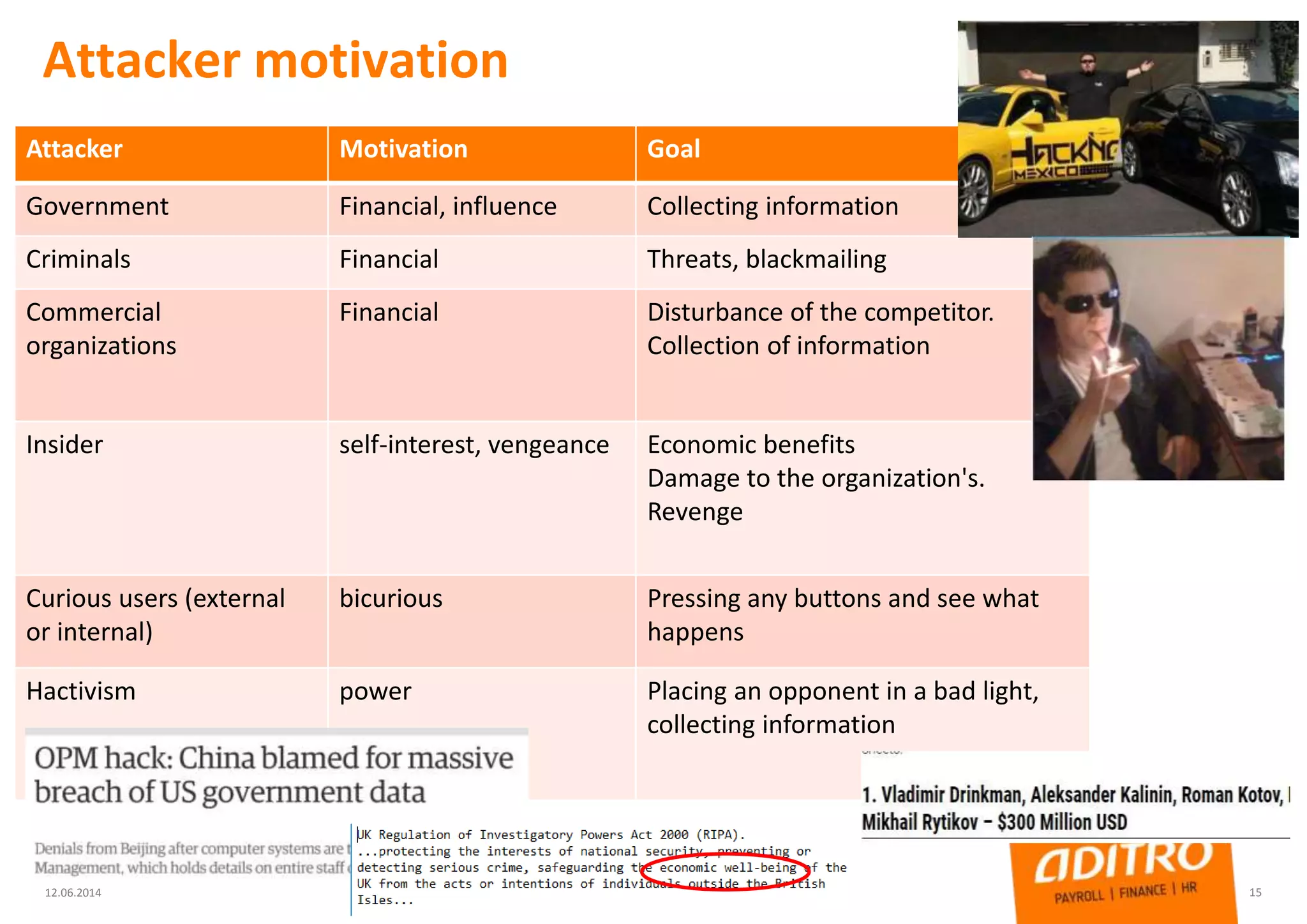 Attacker motivation
12.06.2014 15
Attacker Motivation Goal
Government Financial, influence Collecting information
Criminals Financial Threats, blackmailing
Commercial
organizations
Financial Disturbance of the competitor.
Collection of information
Insider self-interest, vengeance Economic benefits
Damage to the organization's.
Revenge
Curious users (external
or internal)
bicurious Pressing any buttons and see what
happens
Hactivism power Placing an opponent in a bad light,
collecting information
 