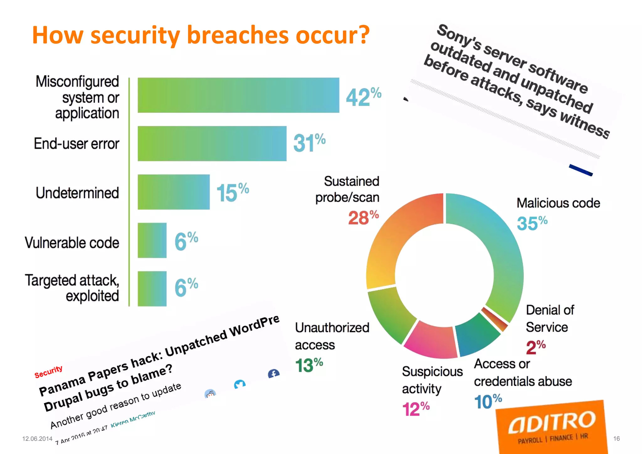 How security breaches occur?
1612.06.2014
 