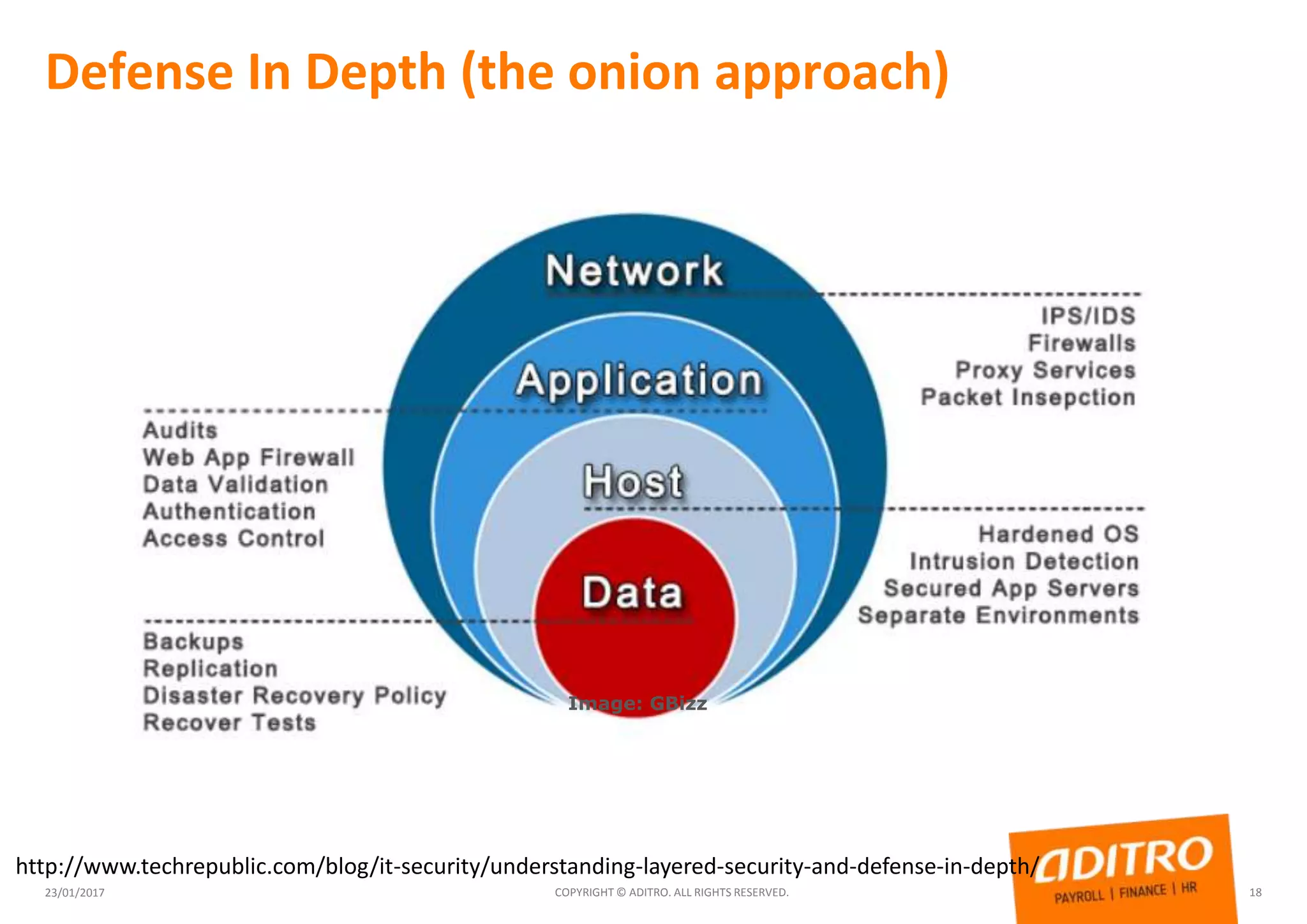 Defense In Depth (the onion approach)
23/01/2017 COPYRIGHT © ADITRO. ALL RIGHTS RESERVED. 18
http://www.techrepublic.com/blog/it-security/understanding-layered-security-and-defense-in-depth/
Image: GBizz
 