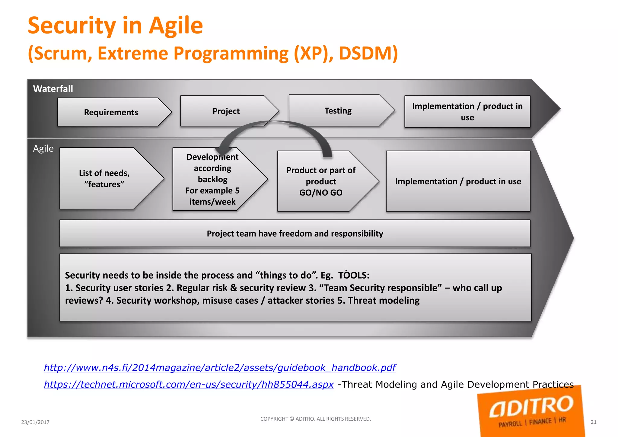 Security in Agile
(Scrum, Extreme Programming (XP), DSDM)
23/01/2017
COPYRIGHT © ADITRO. ALL RIGHTS RESERVED.
21
Waterfall
Requirements Project Testing Implementation / product in
use
Agile
List of needs,
”features”
Development
according
backlog
For example 5
items/week
Product or part of
product
GO/NO GO
Implementation / product in use
.
Project team have freedom and responsibility
Security needs to be inside the process and “things to do”. Eg. TÒOLS:
1. Security user stories 2. Regular risk & security review 3. “Team Security responsible” – who call up
reviews? 4. Security workshop, misuse cases / attacker stories 5. Threat modeling
http://www.n4s.fi/2014magazine/article2/assets/guidebook_handbook.pdf
https://technet.microsoft.com/en-us/security/hh855044.aspx -Threat Modeling and Agile Development Practices
 