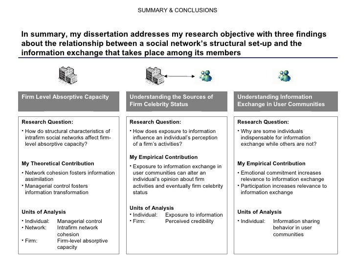 Social network phd thesis