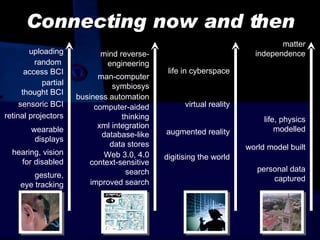 Connecting now and then gesture, eye tracking hearing, vision for disabled wearable displays retinal projectors sensoric BCI partial thought BCI random  access BCI uploading improved search context-sensitive search database-like data stores xml integration computer-aided thinking business automation man-computer symbiosys mind reverse- engineering augmented reality virtual reality digitising the world life in cyberspace world model built personal data captured life, physics modelled matter independence Web 3.0, 4.0 