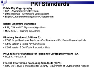 PKI Standards Public Key Cryptography  RSA - Asymmetric Cryptosystem  Diffie-Hellman - Asymmetric Cryptosystem Elliptic Curve Discrete Logarithm Cryptosystem Digital Signature Standards RSA, DSA and EC Signature Algorithms MD5, SHA-1 - Hashing Algorithms Directory Services (LDAP ver 3) X.500 for publication of Public Key Certificates and Certificate Revocation Lists X.509 version 3 Public Key Certificates  X.509 version 2 Certificate Revocation Lists  PKCS family of standards for Public Key Cryptography from RSA PKCS#1 – PKCS#13 Federal Information Processing Standards (FIPS) FIPS 140-1 level 3 and above for Security Requirement of Cryptographic Modules 