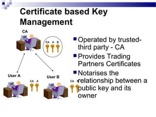 Certificate based Key
Management
 Operated by trusted-
third party - CA
 Provides Trading
Partners Certificates
 Notarises the
relationship between a
public key and its
owner
CA
User A User B
CA A B
CA A CA B
 