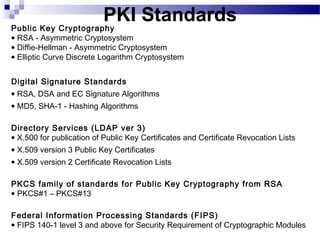 PKI Standards
Public Key Cryptography
• RSA - Asymmetric Cryptosystem
• Diffie-Hellman - Asymmetric Cryptosystem
• Elliptic Curve Discrete Logarithm Cryptosystem
Digital Signature Standards
• RSA, DSA and EC Signature Algorithms
• MD5, SHA-1 - Hashing Algorithms
Directory Services (LDAP ver 3)
• X.500 for publication of Public Key Certificates and Certificate Revocation Lists
• X.509 version 3 Public Key Certificates
• X.509 version 2 Certificate Revocation Lists
PKCS family of standards for Public Key Cryptography from RSA
• PKCS#1 – PKCS#13
Federal Information Processing Standards (FIPS)
• FIPS 140-1 level 3 and above for Security Requirement of Cryptographic Modules
 