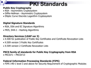 PKI Standards
Public Key Cryptography
 RSA - Asymmetric Cryptosystem
 Diffie-Hellman - Asymmetric Cryptosystem
 Elliptic Curve Discrete Logarithm Cryptosystem
Digital Signature Standards
 RSA, DSA and EC Signature Algorithms
 MD5, SHA-1 - Hashing Algorithms
Directory Services (LDAP ver 3)
 X.500 for publication of Public Key Certificates and Certificate Revocation Lists
 X.509 version 3 Public Key Certificates
 X.509 version 2 Certificate Revocation Lists
PKCS family of standards for Public Key Cryptography from RSA
 PKCS#1 – PKCS#13
Federal Information Processing Standards (FIPS)
 FIPS 140-1 level 3 and above for Security Requirement of Cryptographic Modules
 