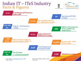 4
Indian IT – ITeS Industry
Facts & Figures
Source: DIPP, www.indiabusiness.nic.in; IBEF
1 USD = INR 65
Indirect Jobs in IT –
BPM Sector in India
Direct Employment in
IT – BPM sector in India
Contributionof IT Sector to
India’s GDP
9.5%
Technology based
startups in India3100
10 mn.
1100
OperationalIT SEZs
in India
99
India IT – ITeS Industry
– 2020F
USD 300
bn.
3.5 mn.
16,000
640
USD 12
bn.
FDI in Computer Software
& Hardware from 2000–15
~ USD
20 bn.
SMAC: Social, Mobility, Analytics, Cloud
F: Forecast
Mn. : Million
Bn. : Billion
Size of Indian
e – commerce industry
Offshore Development
Centers (ODCs) of
Indian firms
Number of IT – BPM
firms in India
SMAC firms in India
 