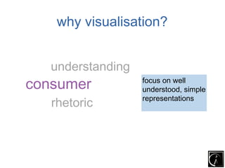 why visualisation?


   understanding
consumer           focus on well
                   understood, simple
                   representations
   rhetoric
 