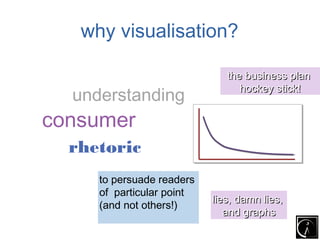 why visualisation?

                              the business plan
                                 hockey stick!
  understanding
consumer
  rhetoric
     to persuade readers
     of particular point
                           lies, damn lies,
     (and not others!)
                              and graphs
 