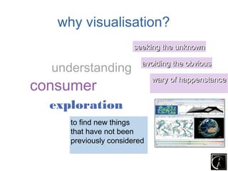 why visualisation?
                       seeking the unknown

                         avoiding the obvious
  understanding
                             wary of happenstance
consumer
  exploration
     to find new things
     that have not been
     previously considered
 