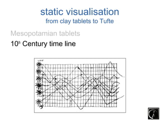 static visualisation
           from clay tablets to Tufte

Mesopotamian tablets
10th Century time line
 