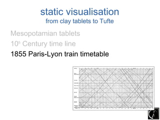 static visualisation
           from clay tablets to Tufte

Mesopotamian tablets
10th Century time line
1855 Paris-Lyon train timetable
 