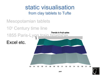 static visualisation
             from clay tablets to Tufte

Mesopotamian tablets
10th Century time line
1855 Paris-Lyon train timetable
Excel etc.
 