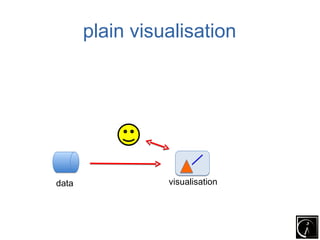 plain visualisation




data             visualisation
 