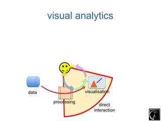 visual analytics




data                 visualisation

        processing
                            direct
                         interaction
 