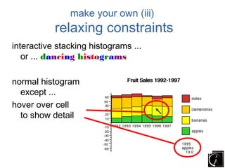 make your own (iii)
           relaxing constraints
interactive stacking histograms ...
   or ... dancing histograms

normal histogram
  except ...
hover over cell
  to show detail
 