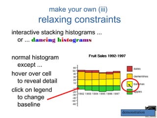 make your own (iii)
          relaxing constraints
interactive stacking histograms ...
   or ... dancing histograms

normal histogram
   except ...
hover over cell
   to reveal detail
click on legend
   to change
   baseline
                                      demonstration
 