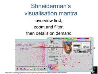 Shneiderman’s
                           visualisation mantra
                                   overview first,
                                  zoom and filter,
                              then details on demand
                                                                                              overview
               on demand
                 details                                                                    zoom and filter
                                                                                             using sliders




http://www.sapdesignguild.org/community/book_people/visualization/controls/FilmFinder.htm
 