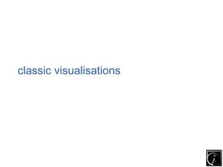 classic visualisations
 