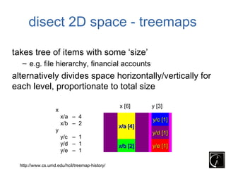 disect 2D space - treemaps

takes tree of items with some ‘size’
   – e.g. file hierarchy, financial accounts
alternatively divides space horizontally/vertically for
each level, proportionate to total size

                                                x [6]     y [3]
                    x
                        x/a – 4
                                                          y/c [1]
                        x/b – 2                 x/a [4]
                    y                                     y/d [1]
                        y/c – 1
                        y/d – 1                 x/b [2]   y/e [1]
                        y/e – 1

  http://www.cs.umd.edu/hcil/treemap-history/
 