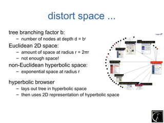 distort space ...
tree branching factor b:
   – number of nodes at depth d = bd
Euclidean 2D space:
   – amount of space at radius r = 2πr
   – not enough space!
non-Euclidean hyperbolic space:
   – exponential space at radius r

hyperbolic browser
   – lays out tree in hyperbolic space
   – then uses 2D representation of hyperbolic space
 