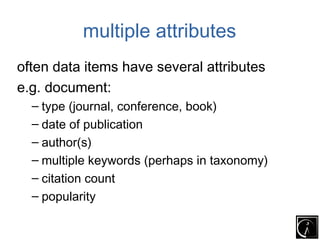 multiple attributes
often data items have several attributes
e.g. document:
  – type (journal, conference, book)
  – date of publication
  – author(s)
  – multiple keywords (perhaps in taxonomy)
  – citation count
  – popularity
 