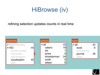 HiBrowse (iv)

 refining selection updates counts in real time



keywords                   authors              types
digital libraries         all           173
                                           45
                                           39   all          173
                                                               45
                                                               39
HCI                 173
                      45
                      39      catarci      53
                                           19
                                           18      book         6
   formal models              dix           9
                                            1      conference
   interaction       157      jones        17
                                            5
                                            3      journal    173
                                                               39
   task analysis              shneiderman 153
                                           24
                                           21      other
   visualisation     45
                     39       smith         0
   web                        wilson       22
                                            8
                                            7
 
