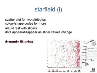 starfield (i)
scatter plot for two attributes
colour/shape codes for more
adjust rest with sliders
dots appear/disappear as slider values change

dynamic filtering
 