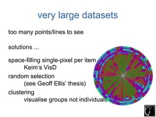very large datasets
too many points/lines to see

solutions ...

space-filling single-pixel per item
      Keim’s VisD
random selection
      (see Geoff Ellis’ thesis)
clustering
      visualise groups not individuals
 