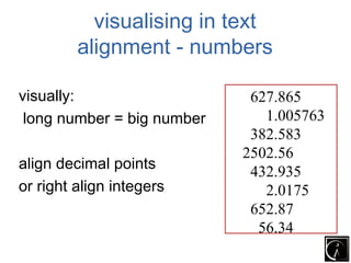 visualising in text
         alignment - numbers

visually:                    627.865
 long number = big number      1.005763
                             382.583
                            2502.56
align decimal points
                             432.935
or right align integers        2.0175
                             652.87
                              56.34
 