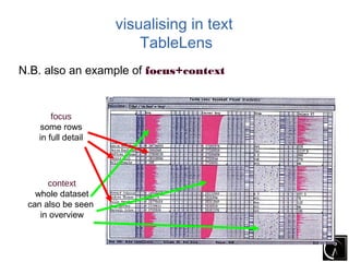 visualising in text
                        TableLens
N.B. also an example of focus+context


       focus
   some rows
   in full detail




      context
   whole dataset
 can also be seen
    in overview
 