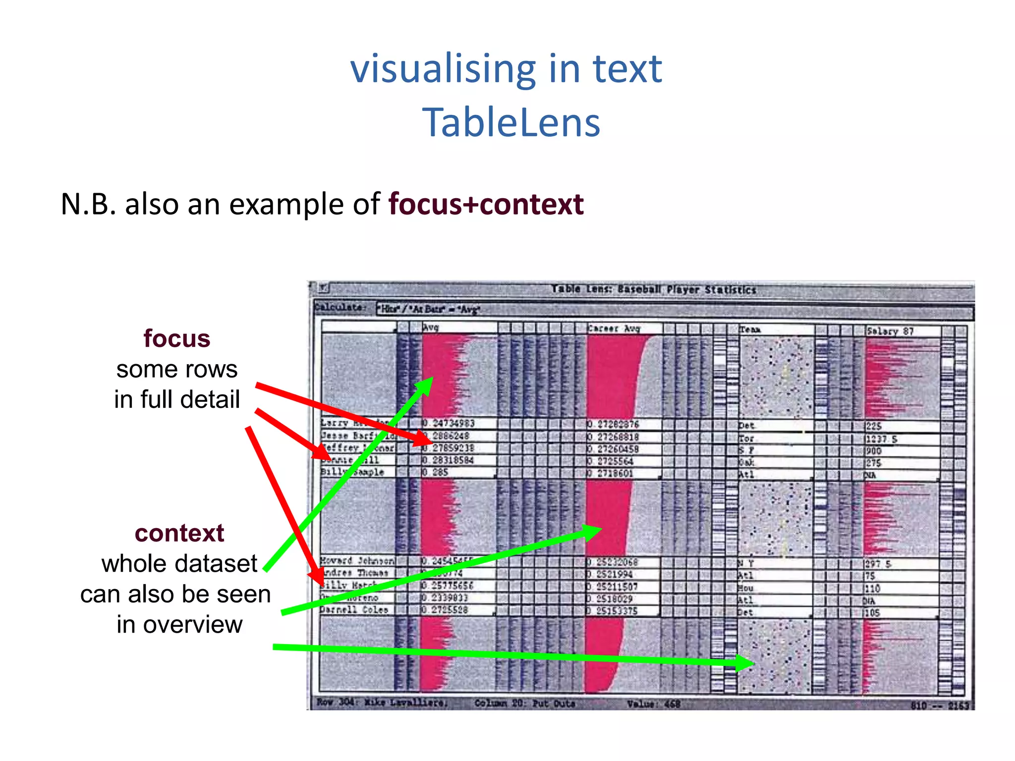 visualising in text
TableLens
N.B. also an example of focus+context
context
whole dataset
can also be seen
in overview
focus
some rows
in full detail
 
