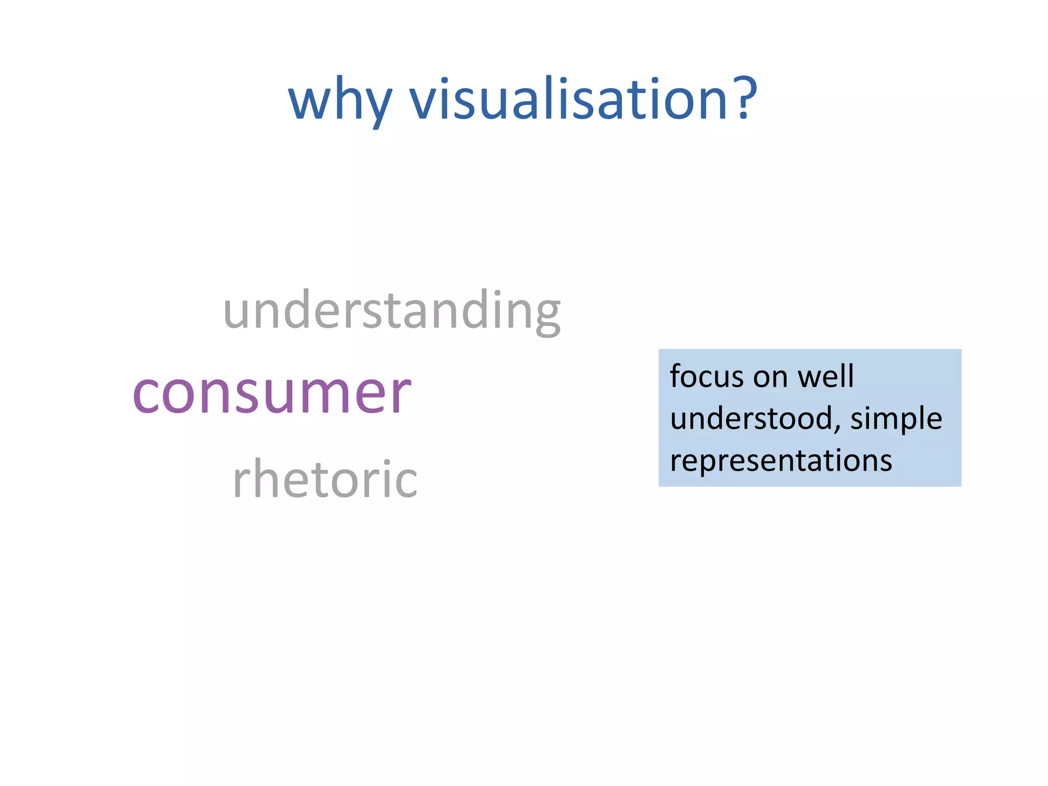 why visualisation?
consumer
understanding
rhetoric
focus on well
understood, simple
representations
 