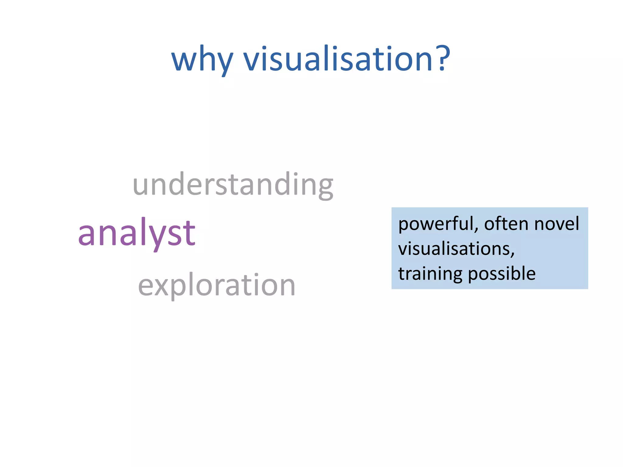 why visualisation?
analyst
understanding
exploration
powerful, often novel
visualisations,
training possible
 