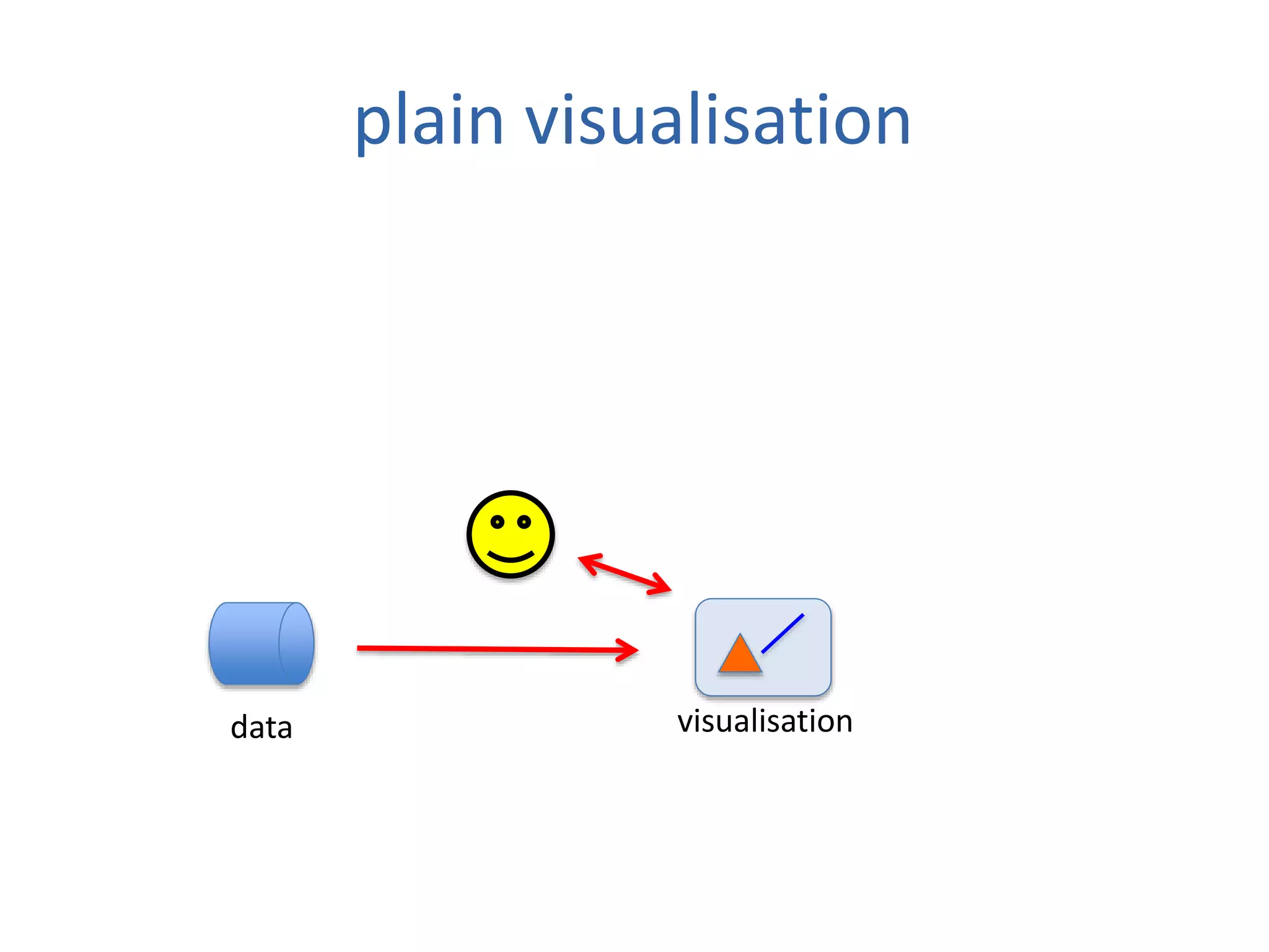 data visualisation
plain visualisation
 