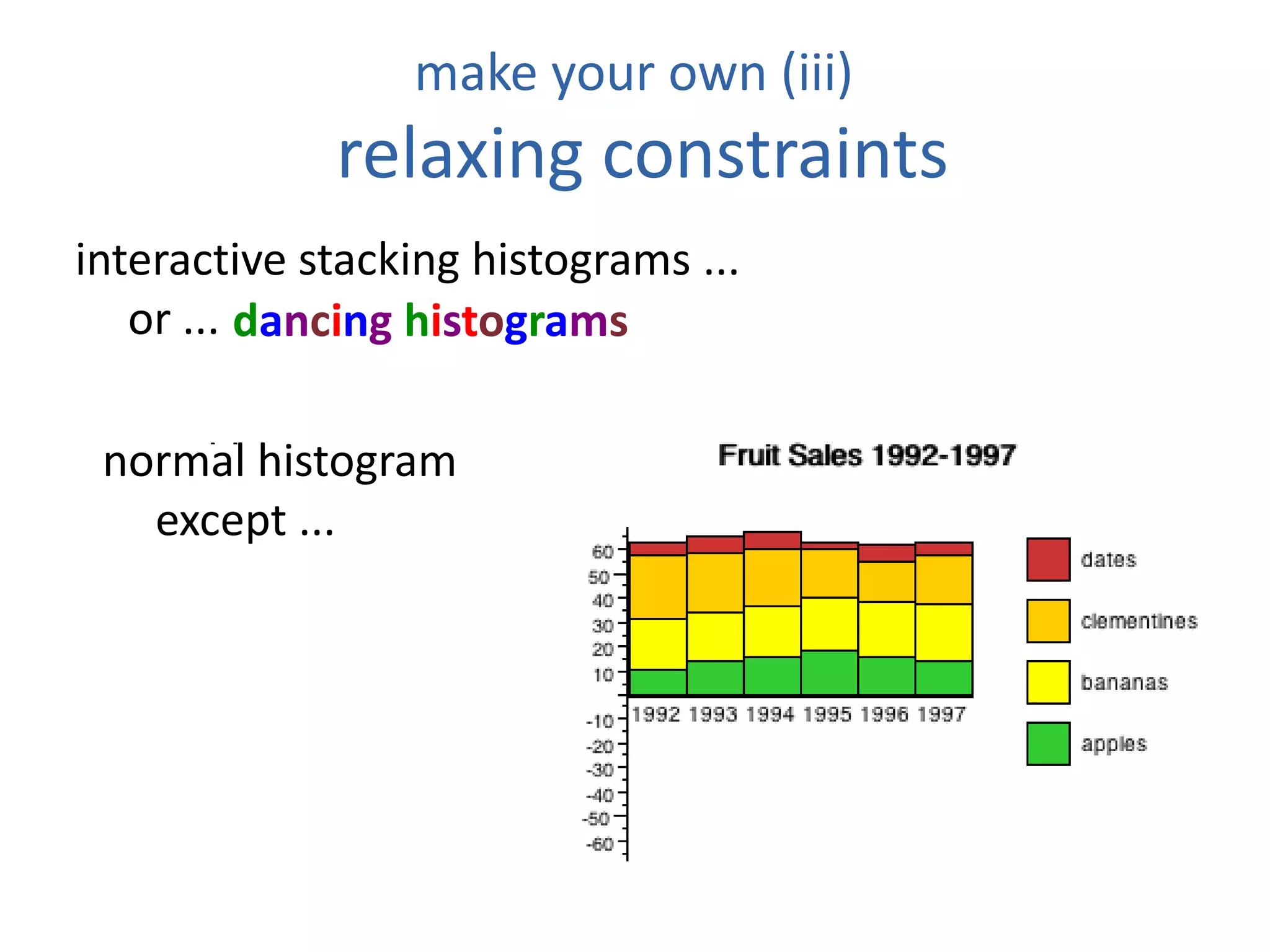 make your own (iii)
relaxing constraints
interactive stacking histograms ...
or ... dancing histograms
normal histogram
except ...
normal histogram
except ...
dancing histograms
 