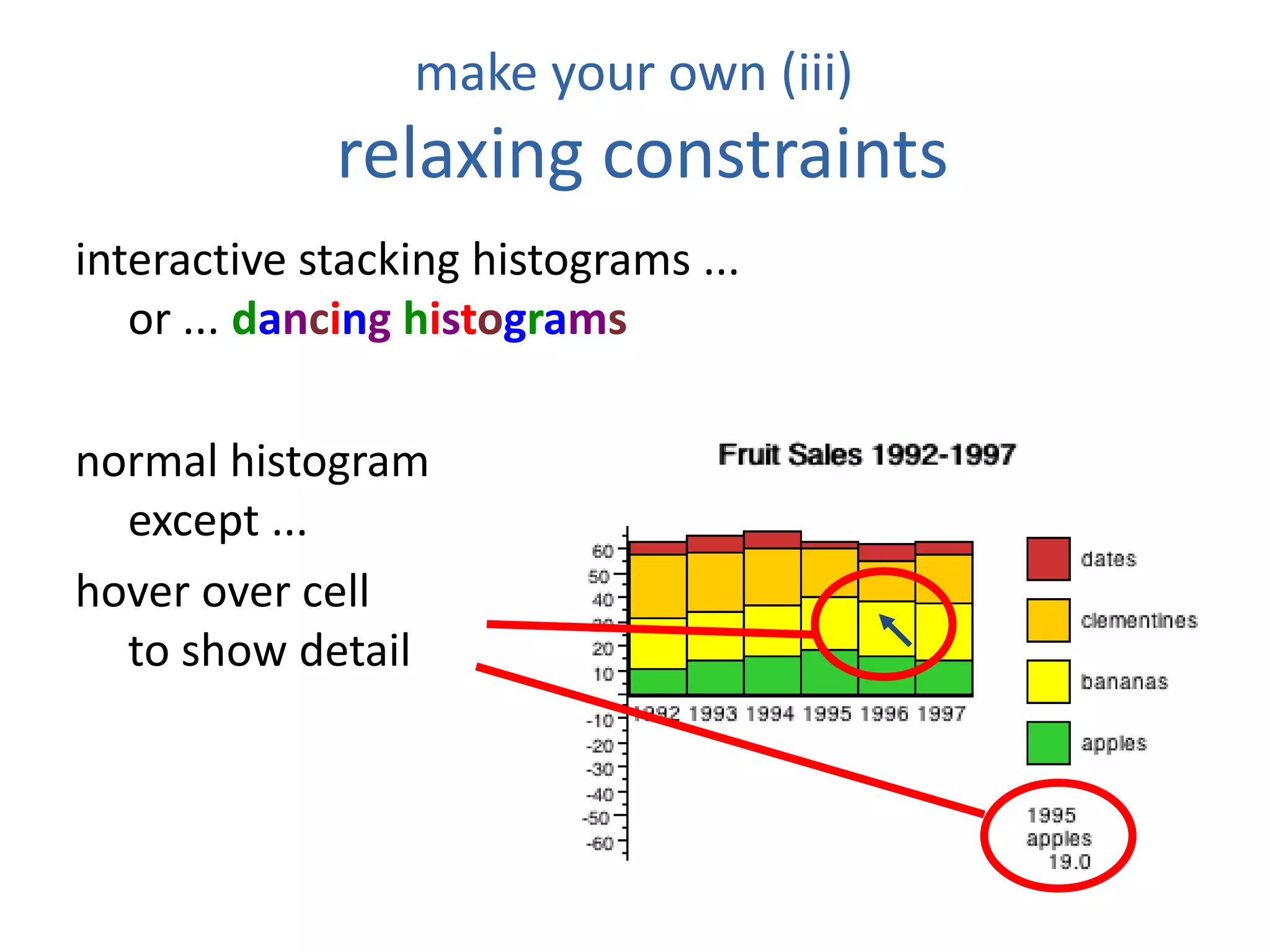 make your own (iii)
relaxing constraints
interactive stacking histograms ...
or ... dancing histograms
normal histogram
except ...
hover over cell
to show detail
 