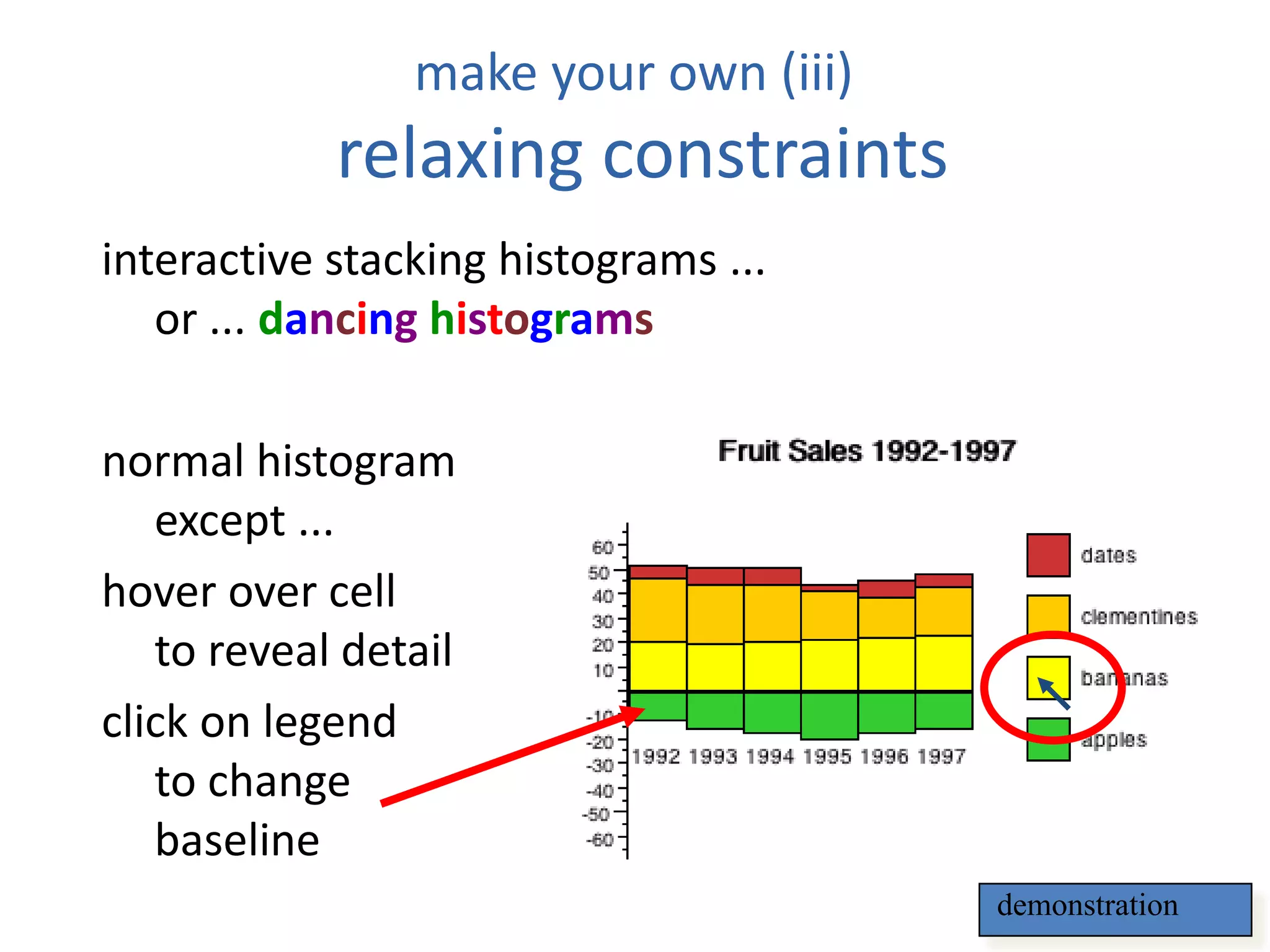 make your own (iii)
relaxing constraints
interactive stacking histograms ...
or ... dancing histograms
normal histogram
except ...
hover over cell
to reveal detail
click on legend
to change
baseline
demonstration
 